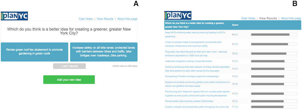 Figure 3.10: Interface pour un sondage wiki Le panneau (a) montre l'écran de réponse et le panneau (b) montre l'écran de résultat. Reproduit avec la permission de Salganik et Levy (2015), figure 2.