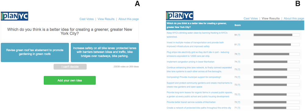 Figure 3.10: Fanaraha-maso ho an'ny fanadihadiana wiki. Ny Panel (a) dia mampiseho ny valin'ny fandraisana andraikitra ary ny tontonana (b) dia mampiseho ny efijery vokatra. Vokatry ny fahazoan-dàlana avy amin'i Salganik sy Levy (2015), sary 2.