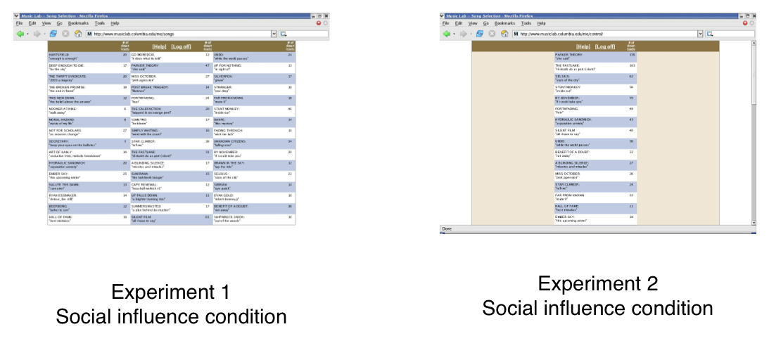 Figuro 4.22: Ekrankopioj de la sociaj influaj kondiĉoj en la eksperimentoj de MusicLab (Salganik, Dodds, kaj Vattoj 2006). En la socia influo en eksperimento 1, la kantoj, kune kun la nombro de antaŭaj malŝarĝoj, estis prezentitaj al la partoprenantoj disponitaj en rektangula krado de 16 \ times 3, kie la pozicioj de la kantoj estis hazarde atribuitaj por ĉiu partoprenanto. En eksperimento 2, partoprenantoj en la socia influo-kondiĉo montris la kantojn, kun elŝutoj, prezentitaj en unu kolumno en malkreska ordo de aktuala populareco.