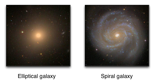 Figure 5.2: Mga pananglitan sa duha ka nag-unang matang sa mga galaksiya: spiral ug elliptical. Gigamit sa proyekto sa Galaxy Zoo ang kapin sa 100,000 nga mga boluntaryo aron ma-categorize ang labaw sa 900,000 nga mga hulagway. Gikompirmar pinaagi sa pagtugot gikan sa http://www.GalaxyZoo.org ug Sloan Digital Sky Survey.