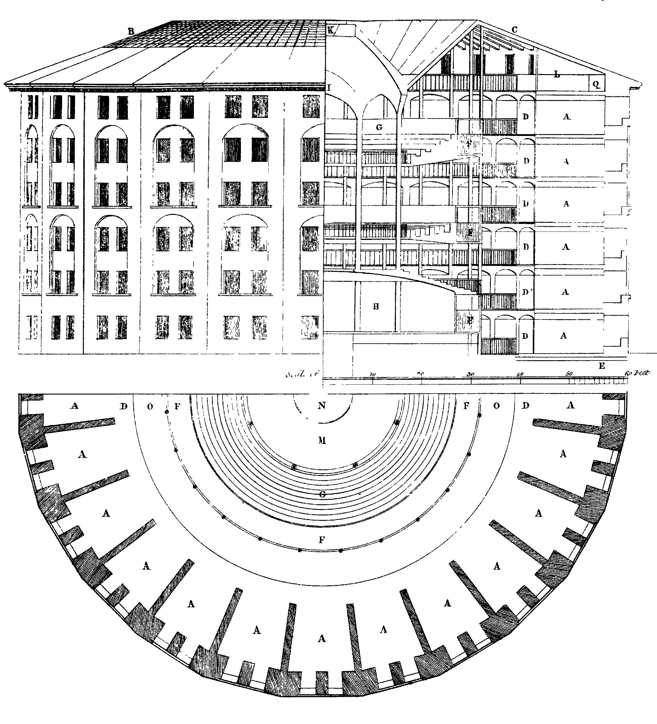 Figuro 6.3: Dezajno por la prizono de panopticon, unue proponita de Jeremy Bentham. En la centro, estas nevidebla vidulo, kiu povas observi la konduton de ĉiuj, sed ne povas esti observata. Desegnado de Willey Reveley, 1791 (Fonto: Wikimedia Komunejo).