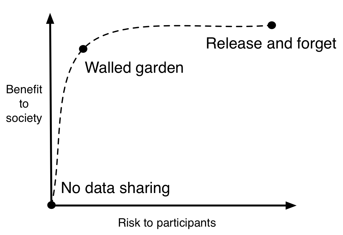 Figure 6.6: Data remissionis elit potest cadere per continuum. Ubi per continuum secundum esse in singularibus vestri notitia. In hoc casu, ut succurro vos constituo recenseo tertium beneficium suo periculo causam statera.